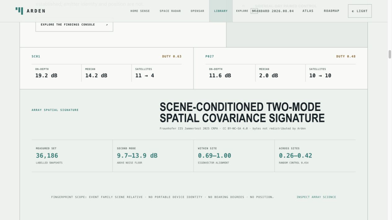 Signal Library measured array card rendered inside the current catalog experience